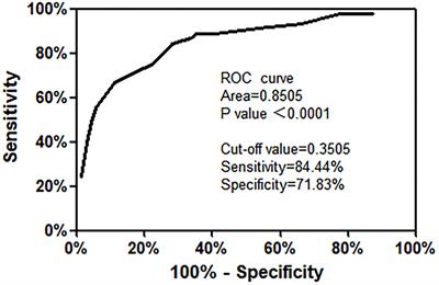 Clinical Features and Risk Factors of Severe Pneumonia in Children With Acute Lymphoblastic Leukemia